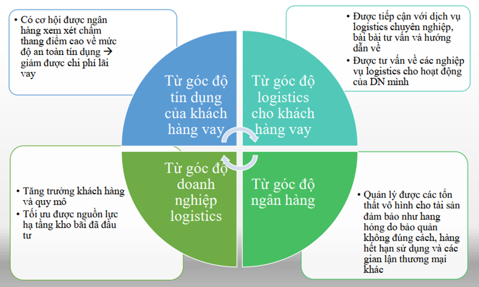 NGÂN HÀNG THÊM KHÁCH, NHÀ KHO THÊM VUI